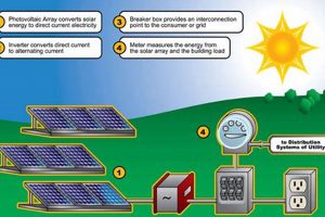 [Guide] Renewable Diagram Solar Energy: Systems Simplified | Renewable Energy Solutions for a Sustainable Future | Clean & Green Power