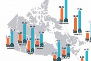 Canada's Renewable Energy Use: A 2023 Overview Renewable Energy Solutions for a Sustainable Future | Clean & Green Power Canada's Renewable Energy Use: A 2023 Overview | Renewable Energy Solutions for a Sustainable Future | Clean & Green Power