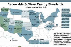 Clean Energy vs. RPS: A Comparative Guide Renewable Energy Solutions for a Sustainable Future | Clean & Green Power Clean Energy vs. RPS: A Comparative Guide | Renewable Energy Solutions for a Sustainable Future | Clean & Green Power