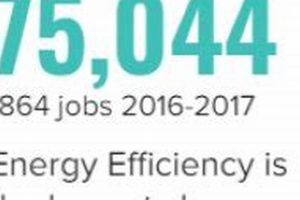 Power Up Wisconsin: Renewable Energy Jobs Renewable Energy Solutions for a Sustainable Future | Clean & Green Power Power Up Wisconsin: Renewable Energy Jobs | Renewable Energy Solutions for a Sustainable Future | Clean & Green Power