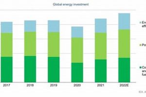 Iea Renewable Energy Report Renewable Energy Solutions for a Sustainable Future | Clean & Green Power Iea Renewable Energy Report | Renewable Energy Solutions for a Sustainable Future | Clean & Green Power