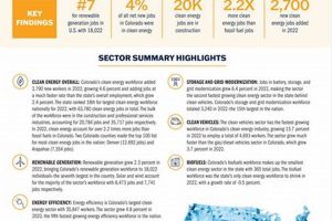 Top Renewable Energy Jobs Colorado: Find Your Career Renewable Energy Solutions for a Sustainable Future | Clean & Green Power Top Renewable Energy Jobs Colorado: Find Your Career | Renewable Energy Solutions for a Sustainable Future | Clean & Green Power