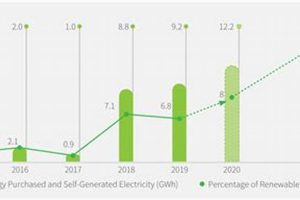 Top Renewable Energy Semiconductor Companies: Powering a Green Future Renewable Energy Solutions for a Sustainable Future | Clean & Green Power Top Renewable Energy Semiconductor Companies: Powering a Green Future | Renewable Energy Solutions for a Sustainable Future | Clean & Green Power