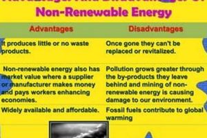 Non Renewable Energy Advantages And Disadvantages Renewable Energy Solutions for a Sustainable Future | Clean & Green Power Non Renewable Energy Advantages And Disadvantages | Renewable Energy Solutions for a Sustainable Future | Clean & Green Power