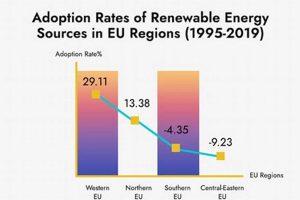 Global Renewable Energy Adoption Rates & Trends Renewable Energy Solutions for a Sustainable Future | Clean & Green Power Global Renewable Energy Adoption Rates & Trends | Renewable Energy Solutions for a Sustainable Future | Clean & Green Power