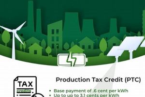 IRA: Renewable Energy Summary & Impact Renewable Energy Solutions for a Sustainable Future | Clean & Green Power IRA: Renewable Energy Summary & Impact | Renewable Energy Solutions for a Sustainable Future | Clean & Green Power