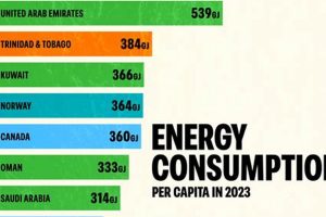 Top Country for Renewable Energy Per Capita 2023 Renewable Energy Solutions for a Sustainable Future | Clean & Green Power Top Country for Renewable Energy Per Capita 2023 | Renewable Energy Solutions for a Sustainable Future | Clean & Green Power