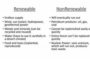 Is Wind Energy Renewable or Nonrenewable? The Facts! Renewable Energy Solutions for a Sustainable Future | Clean & Green Power Is Wind Energy Renewable or Nonrenewable? The Facts! | Renewable Energy Solutions for a Sustainable Future | Clean & Green Power