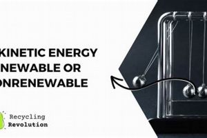 Is Kinetic Energy Renewable? A Deep Dive Renewable Energy Solutions for a Sustainable Future | Clean & Green Power Is Kinetic Energy Renewable? A Deep Dive | Renewable Energy Solutions for a Sustainable Future | Clean & Green Power