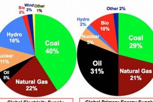 Clean Energy: Less Pollution Than Fossil Fuels Renewable Energy Solutions for a Sustainable Future | Clean & Green Power Clean Energy: Less Pollution Than Fossil Fuels | Renewable Energy Solutions for a Sustainable Future | Clean & Green Power