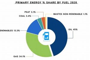 Ireland's Renewable Energy Percentage: A 2023 Update Renewable Energy Solutions for a Sustainable Future | Clean & Green Power Ireland's Renewable Energy Percentage: A 2023 Update | Renewable Energy Solutions for a Sustainable Future | Clean & Green Power