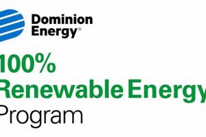 Dominion Energy's Renewable Power: Programs & Benefits Renewable Energy Solutions for a Sustainable Future | Clean & Green Power Dominion Energy's Renewable Power: Programs & Benefits | Renewable Energy Solutions for a Sustainable Future | Clean & Green Power