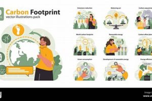 Carbon Footprint Of Renewable Energy Renewable Energy Solutions for a Sustainable Future | Clean & Green Power Carbon Footprint Of Renewable Energy | Renewable Energy Solutions for a Sustainable Future | Clean & Green Power