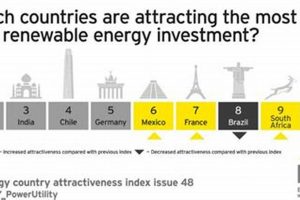 Top EY Renewable Energy Index Countries Renewable Energy Solutions for a Sustainable Future | Clean & Green Power Top EY Renewable Energy Index Countries | Renewable Energy Solutions for a Sustainable Future | Clean & Green Power
