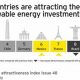 Top EY Renewable Energy Index Countries | Renewable Energy Solutions for a Sustainable Future | Clean & Green Power