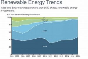Top Renewable Energy Trends & Predictions Renewable Energy Solutions for a Sustainable Future | Clean & Green Power Top Renewable Energy Trends & Predictions | Renewable Energy Solutions for a Sustainable Future | Clean & Green Power