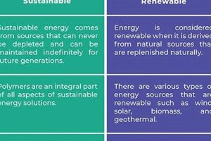 Renewable vs. Sustainable Energy: Key Difference Now! Renewable Energy Solutions for a Sustainable Future | Clean & Green Power Renewable vs. Sustainable Energy: Key Difference Now! | Renewable Energy Solutions for a Sustainable Future | Clean & Green Power