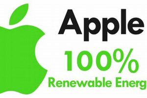 Apple's 100% Renewable Energy Journey: A Green Future Renewable Energy Solutions for a Sustainable Future | Clean & Green Power Apple's 100% Renewable Energy Journey: A Green Future | Renewable Energy Solutions for a Sustainable Future | Clean & Green Power