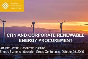 Best Corporate Renewable Energy Procurement Guide Renewable Energy Solutions for a Sustainable Future | Clean & Green Power Best Corporate Renewable Energy Procurement Guide | Renewable Energy Solutions for a Sustainable Future | Clean & Green Power