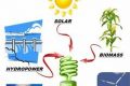 Alternative To Fossil Fuels Renewable Energy Solutions for a Sustainable Future | Clean & Green Power Alternative To Fossil Fuels | Renewable Energy Solutions for a Sustainable Future | Clean & Green Power