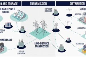 Renewable Energy's Grid Impact: Challenges & Solutions Renewable Energy Solutions for a Sustainable Future | Clean & Green Power Renewable Energy's Grid Impact: Challenges & Solutions | Renewable Energy Solutions for a Sustainable Future | Clean & Green Power