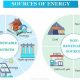 Powering Forward: Energy Resources for a Sustainable Future | Renewable Energy Solutions for a Sustainable Future | Clean & Green Power