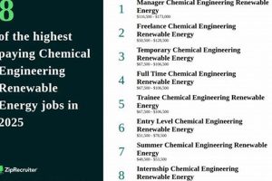 Advancements in Chemical Engineering for Renewable Energy Solutions Renewable Energy Solutions for a Sustainable Future | Clean & Green Power Advancements in Chemical Engineering for Renewable Energy Solutions | Renewable Energy Solutions for a Sustainable Future | Clean & Green Power