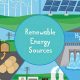 Best Renewable Objects for a Sustainable Future | Renewable Energy Solutions for a Sustainable Future | Clean & Green Power