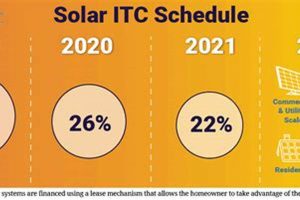 Maximize Your ITC: Renewable Energy Savings Renewable Energy Solutions for a Sustainable Future | Clean & Green Power Maximize Your ITC: Renewable Energy Savings | Renewable Energy Solutions for a Sustainable Future | Clean & Green Power