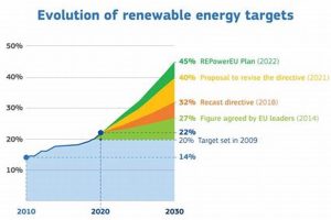 Achieving 2030's Renewable Energy Targets: A Global Imperative Renewable Energy Solutions for a Sustainable Future | Clean & Green Power Achieving 2030's Renewable Energy Targets: A Global Imperative | Renewable Energy Solutions for a Sustainable Future | Clean & Green Power