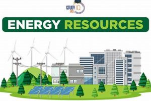 Power Up: Energy Resource Guide & Future Renewable Energy Solutions for a Sustainable Future | Clean & Green Power Power Up: Energy Resource Guide & Future | Renewable Energy Solutions for a Sustainable Future | Clean & Green Power