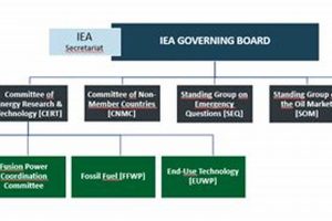 Iea Log In Renewable Energy Solutions for a Sustainable Future | Clean & Green Power Iea Log In | Renewable Energy Solutions for a Sustainable Future | Clean & Green Power