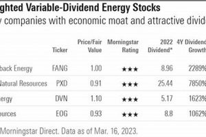 Top Renewable Energy Stocks: High Dividends & Green Growth Renewable Energy Solutions for a Sustainable Future | Clean & Green Power Top Renewable Energy Stocks: High Dividends & Green Growth | Renewable Energy Solutions for a Sustainable Future | Clean & Green Power
