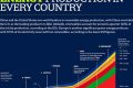 Global Renewable Energy Output by Country Renewable Energy Solutions for a Sustainable Future | Clean & Green Power Global Renewable Energy Output by Country | Renewable Energy Solutions for a Sustainable Future | Clean & Green Power
