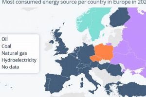 Harnessing the Most Energy Efficiently Renewable Energy Solutions for a Sustainable Future | Clean & Green Power Harnessing the Most Energy Efficiently | Renewable Energy Solutions for a Sustainable Future | Clean & Green Power