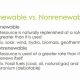 Wind Energy: Is Wind a Renewable Resource? Explained | Renewable Energy Solutions for a Sustainable Future | Clean & Green Power