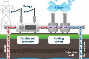 Is Geothermal Energy a *Truly* Renewable Resource? [Explained] | Renewable Energy Solutions for a Sustainable Future | Clean & Green Power
