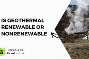 Is Geothermal Energy Renewable or Non-Renewable Source? Renewable Energy Solutions for a Sustainable Future | Clean & Green Power Is Geothermal Energy Renewable or Non-Renewable Source? | Renewable Energy Solutions for a Sustainable Future | Clean & Green Power