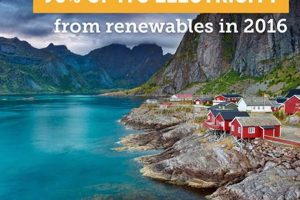 Norway's Renewable Energy: A Green Powerhouse Renewable Energy Solutions for a Sustainable Future | Clean & Green Power Norway's Renewable Energy: A Green Powerhouse | Renewable Energy Solutions for a Sustainable Future | Clean & Green Power