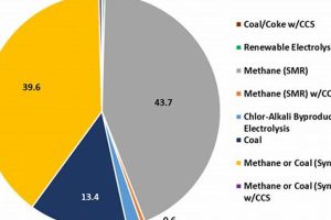 Global Renewable Energy Use: Current Percentage & Future Renewable Energy Solutions for a Sustainable Future | Clean & Green Power Global Renewable Energy Use: Current Percentage & Future | Renewable Energy Solutions for a Sustainable Future | Clean & Green Power