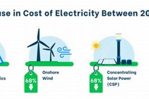 Cheap Renewable Energy Renewable Energy Solutions for a Sustainable Future | Clean & Green Power Cheap Renewable Energy | Renewable Energy Solutions for a Sustainable Future | Clean & Green Power