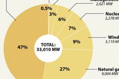 AEP Renewable Energy: Powering a Sustainable Future Renewable Energy Solutions for a Sustainable Future | Clean & Green Power AEP Renewable Energy: Powering a Sustainable Future | Renewable Energy Solutions for a Sustainable Future | Clean & Green Power