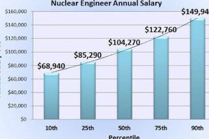 NREL Salaries: A Comprehensive Guide Renewable Energy Solutions for a Sustainable Future | Clean & Green Power NREL Salaries: A Comprehensive Guide | Renewable Energy Solutions for a Sustainable Future | Clean & Green Power