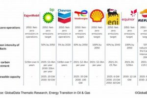 Oil Giants Go Green: Companies' Renewable Energy Shift Renewable Energy Solutions for a Sustainable Future | Clean & Green Power Oil Giants Go Green: Companies' Renewable Energy Shift | Renewable Energy Solutions for a Sustainable Future | Clean & Green Power