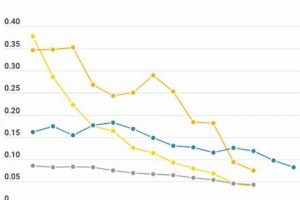 Costs Of Renewable Energy Renewable Energy Solutions for a Sustainable Future | Clean & Green Power Costs Of Renewable Energy | Renewable Energy Solutions for a Sustainable Future | Clean & Green Power