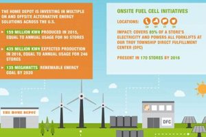 Home Depot's Renewable Energy Solutions Guide Renewable Energy Solutions for a Sustainable Future | Clean & Green Power Home Depot's Renewable Energy Solutions Guide | Renewable Energy Solutions for a Sustainable Future | Clean & Green Power