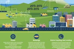Storing Renewable Energy: How it Works & Why it Matters Renewable Energy Solutions for a Sustainable Future | Clean & Green Power Storing Renewable Energy: How it Works & Why it Matters | Renewable Energy Solutions for a Sustainable Future | Clean & Green Power