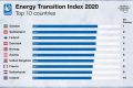 Top Renewable Energy Countries Ranking 2023 Renewable Energy Solutions for a Sustainable Future | Clean & Green Power Top Renewable Energy Countries Ranking 2023 | Renewable Energy Solutions for a Sustainable Future | Clean & Green Power