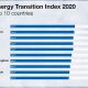 Top Renewable Energy Countries Ranking 2023 | Renewable Energy Solutions for a Sustainable Future | Clean & Green Power