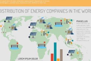 The Future of Clean Energy Worldwide: A Global Shift Renewable Energy Solutions for a Sustainable Future | Clean & Green Power The Future of Clean Energy Worldwide: A Global Shift | Renewable Energy Solutions for a Sustainable Future | Clean & Green Power